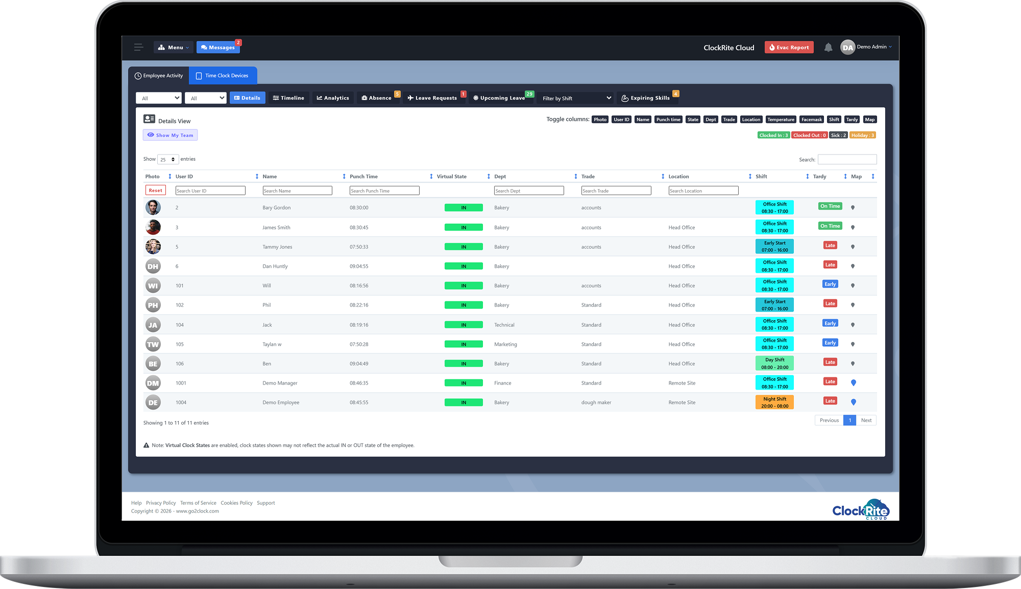 ClockRite Cloud Attendance System - Live Dashboard Showing Employee Status