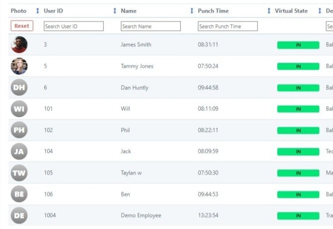 Part of the ClockRite Cloud dashboard: staff photos, user IDs, names, punch times and their In state