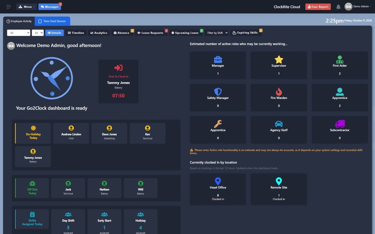 ClockRite Cloud live dashboard